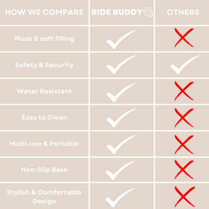 Ride Buddy - Dog Booster Seat & Bed
